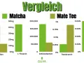 Matcha vs Yerba Mate: Kluczowe różnice i wybór idealnego napoju