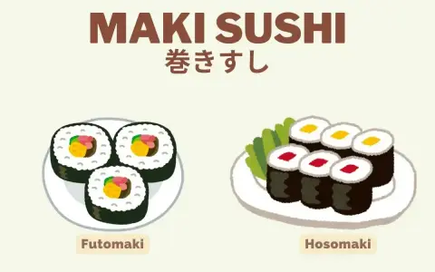 Dwa rodzaje sushi: grubsze futomaki z kolorowym nadzieniem i cieńsze hosomaki z czerwonym lub żółtym środkiem.