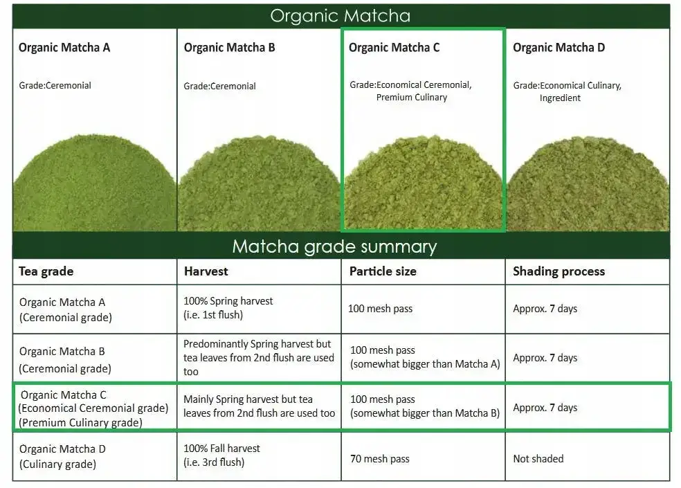 matcha ceremonialna i kulinarna por&oacute;wnanie